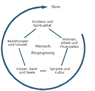 Menschenbild